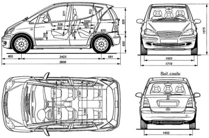 Cel mai tânăr al Cel mai tânăr al „Mercedes“, Construirea modelului