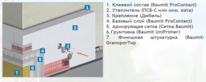 Ipsos pe tipuri de polistiren expandat, instrucțiuni video de pe desen propriile lor mâini (ipsos) Ipsos pe tipuri de polistiren expandat, instrucțiuni video de pe desen propriile lor mâini
