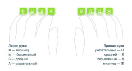 Skoropechatanie în vederea realizării de timp (skoropechatanie) Skoropechatanie în vederea realizării de timp