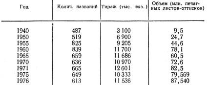 Print Sport 1978 - totul despre sport (vizualizare Table) Print Sport 1978 - totul despre sport
