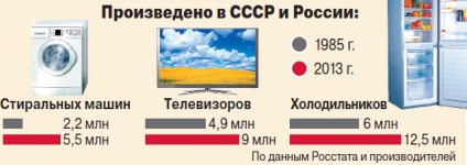 Cu produse, dar fără medicamente (importuri) Cu produse, dar fără medicamente