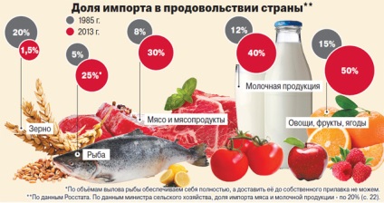 Cu produse, dar fără medicamente (importuri) Cu produse, dar fără medicamente