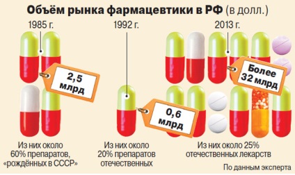 Cu produse, dar fără medicamente (produse) Cu produse, dar fără medicamente