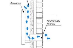 de admisie a aerului de perete mâinile proprii Ghid de instalare