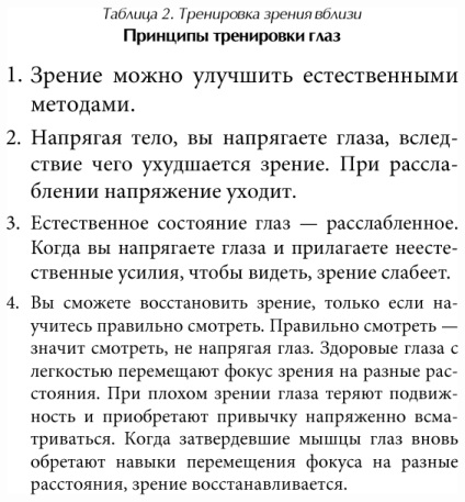 Tabel ochi pe Norbekovu - descrierea metodei (ochi) Tabel ochi pe Norbekovu - descrierea metodei