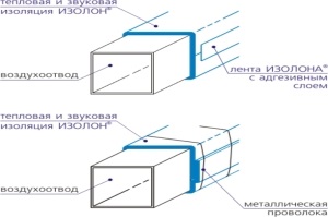 Izolarea termică a conductelor de aer instrucțiuni detaliate (alegerea izolației) Izolarea termică a conductelor de aer instrucțiuni detaliate