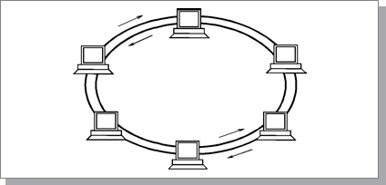 topologie bus (topologie) topologie de autobuz