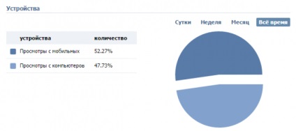 Aflați cum să alegeți public pentru publicitate VKontakte (VKontakte) Aflați cum de a alege pentru publicitatea VKontakte Public