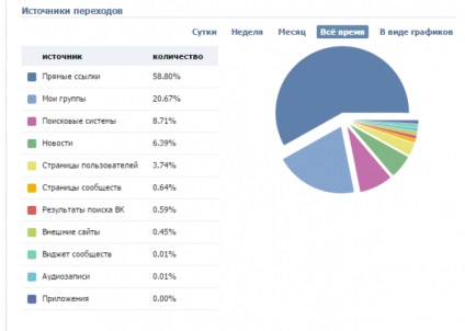 Aflați cum să alegeți Public pentru VKontakte publicitate (pentru a alege) Aflați cum de a alege pentru publicitatea VKontakte Public