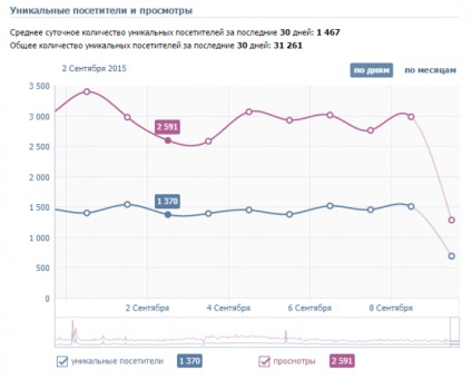 Aflați cum să alegeți Public pentru VKontakte publicitate (pentru a alege) Aflați cum de a alege pentru publicitatea VKontakte Public