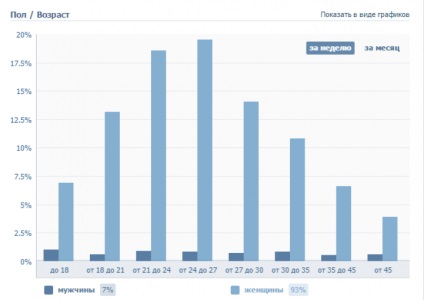 Aflați cum să alegeți Public pentru VKontakte publicitate (pentru a alege) Aflați cum de a alege pentru publicitatea VKontakte Public
