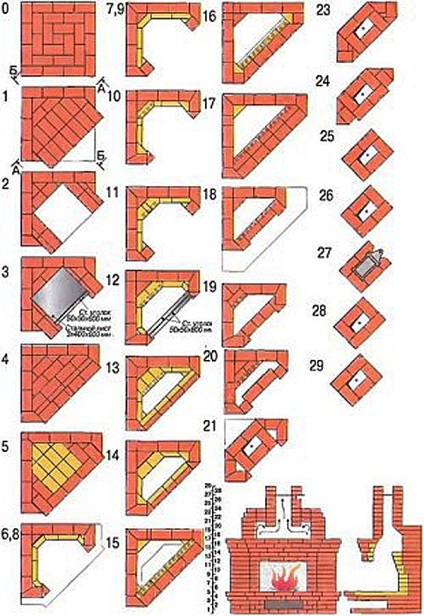 Colțul semineu Ghid de dimensionare! (10 ... 1 Focar zona) Colțul semineu Ghid de dimensionare!