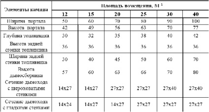 Colțul semineu Ghid de dimensionare! (dimensiuni) Colțul semineu Ghid de dimensionare!