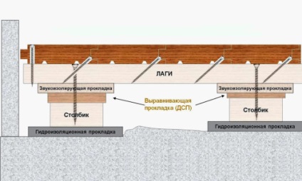 De stabilire podele cu Schema mâinile lor (video) (striată) De stabilire podele cu Schema mâinile lor (video)