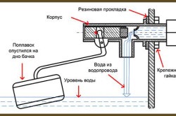 Dispozitivul rezervorului de toaletă care se află în rezervorul de golire (aparat) Dispozitivul rezervorului de toaletă, care este în cisterne