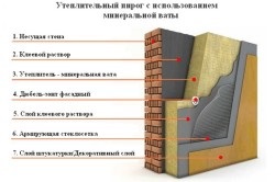 Izolarea pereților unei case din lemn, cu propriile sale mâini (acasă) Izolarea pereților unei case din lemn cu mâinile lor