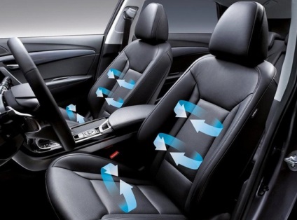 scaun auto Ventilația cu mâinile (ventilație) scaun auto Ventilația cu mâinile