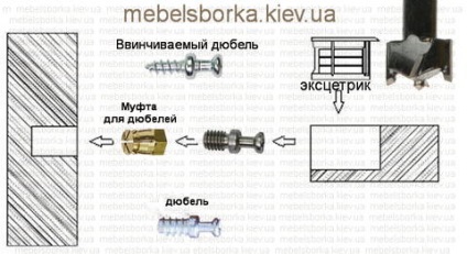 Tipuri de compuși de mobilă (compuși) Tipuri de compuși de mobilier