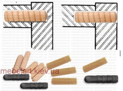 Forme ale compușilor de mobilier (mobilier tipuri de compuși) Tipuri de compuși de mobilier