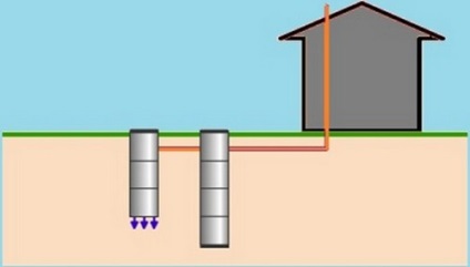 Cloaca inele din beton, fără o unitate de fund, cum să facă propriile lor mâini