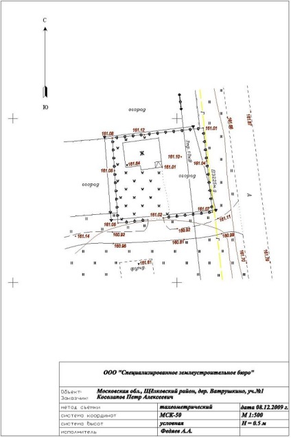Efectuarea topografie (efectua topografie) efectuarea de topografie