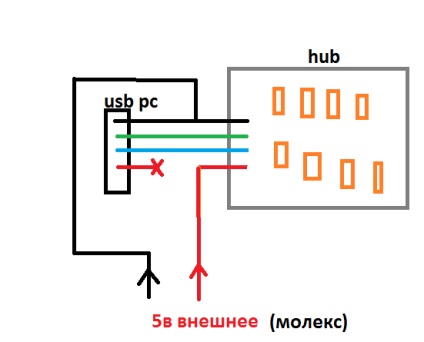 sursă de alimentare externă pentru hub USB - vlab (putere) putere externă pentru hub USB - vlab