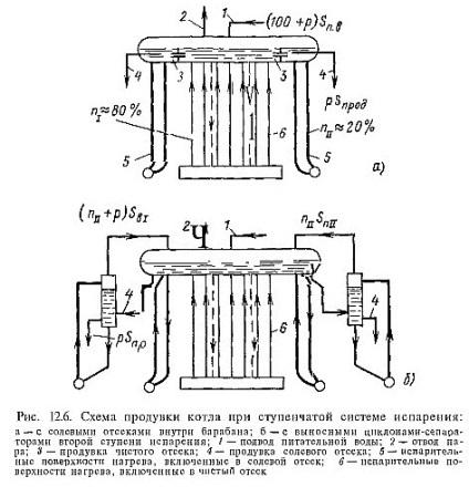 Modul cazan de apă (mod) Modul cazan de apă