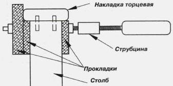 Context și consumabile pentru scări de montare (auxiliare) Materiale auxiliare si consumabile pentru instalare scări