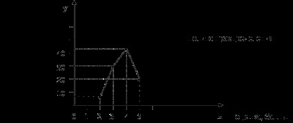 conform statisticilor problemei (variația distribuției caracteristică) conform statisticilor problemei