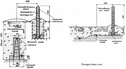 Bookmark cadre, semne, puncte, reguli și caracteristici