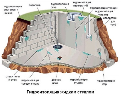 sticlă de apă și ciment proporții, domeniul de aplicare, pentru instrucțiuni de amestecare (ciment) și sticlă solubilă sticla si ciment lichid proportii, domeniul de aplicare, instrucțiuni de amestecare