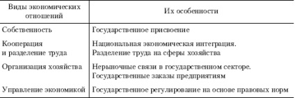 1 Caracteristici de macroeconomie (economie națională Macroeconomie) 1 Caracteristici de macroeconomie