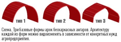 hangare frameless fără exces de metal (zona hangarului frameless 1000) hangare frameless fără exces de metal