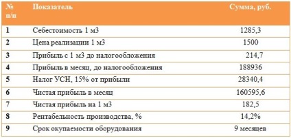 Ideea de afaceri - producția de spumă (2017) (2017) Ideea de afaceri - producția de spumă (2017)