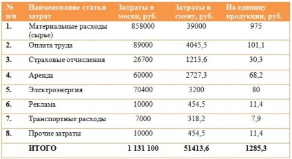 Ideea de afaceri - producția de spumă (2017) (idee de afaceri) Ideea de afaceri - producția de spumă (2017)