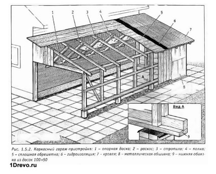 Cravată extensie în formă de bare la instrucțiunea de construcție din lemn (acasă) Cravată extensie sub formă de bară pentru ghidajul de construcție din lemn