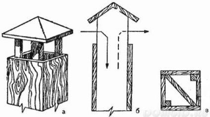 Efectuarea de subsol ventilate sau pivnița unei case de țară, diverse dispozitive de circuit și caracteristicile lor (dispozitiv) Efectuarea de subsol ventilate sau pivnița unei case de țară, diverse dispozitive de circuit și caracteristicile lor