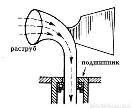 Efectuarea de subsol ventilate sau pivnița unei case de țară, diverse dispozitive de circuit și caracteristicile lor (dispozitiv) Efectuarea de subsol ventilate sau pivnița unei case de țară, diverse dispozitive de circuit și caracteristicile lor