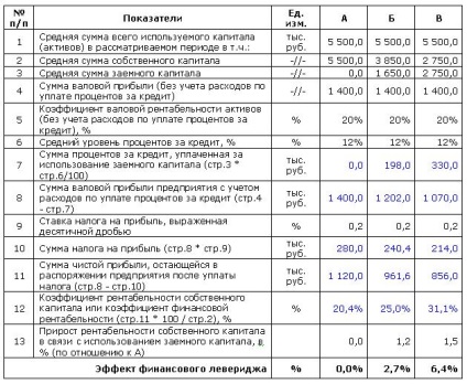 Efectul de levier financiar (efectul de levier) (levier) Efectul de levier financiar (efectul de levier)