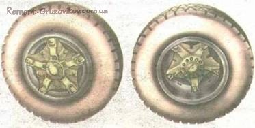 întreținerea zilnică (EO) KAMAZ, repararea KAMAZ (verifica starea) întreținerea zilnică (EO) KAMAZ, repararea KAMAZ