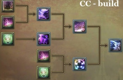 Hyde Ayon expertul (aion Sork) (Ayon) Hyde Ayon expertul (aion Sork)