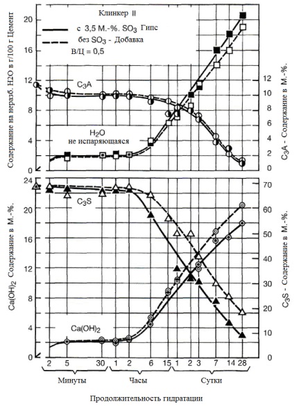 Hidratarea cimentului (cristale de hydrosilicate de calciu) Hidratarea cimentului