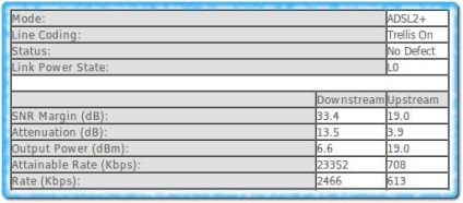 creșterea Igorka de viteză Ukrtelecom (creștere) creșterea Igorka de viteză la internet Ukrtelecom