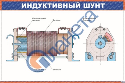 șunt inductiv (schema ish 1- 4) (flux magnetic principal) șunt inductiv (schema ish 1- 4)