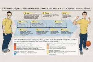 Cum organismul dupa renunti (refuz) Cum organismul dupa renunti
