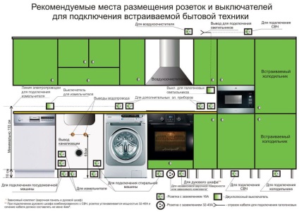 Cum de a planifica și să măsoare mobilier de bucătărie magazin shkafon (masura) Cum de a planifica și să măsoare bucătărie magazin de mobilă shkafon