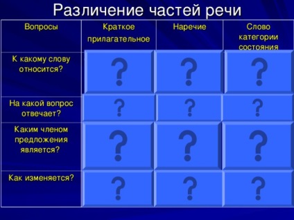 categoria de stare, ca parte a discursului - limba română, prezentarea (prezentarea categoriei limba română a statului ca parte de vorbire) Starea categoriei de ca parte a discursului - limba română, prezentarea
