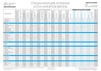 Servicii medicale internaționale - tratament și reabilitare în străinătate, tratament balnear (în străinătate) Servicii medicale internaționale - tratament și reabilitare în străinătate, tratament balnear