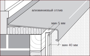 Decorarea exteriorul instrucțiunilor video de instalare ferestre siding cu privire la modul de a decora pante ferestre, fotografii (fereastră ornamentul siding modul de a decora exteriorul dreapta) Decorarea exteriorul instrucțiunilor video de instalare ferestre siding cu privire la modul de a decora pante fereastră, fotografii