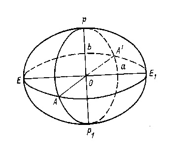 Conceptul de geoid, quasigeoid, elipsoid terestru (sarcina geodezie mai mare) Conceptul de geoid, quasigeoid, elipsoid pământ